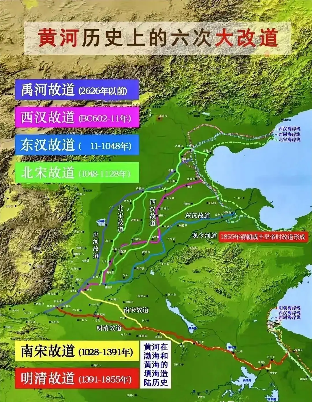黄河历史上的六次大改道。
