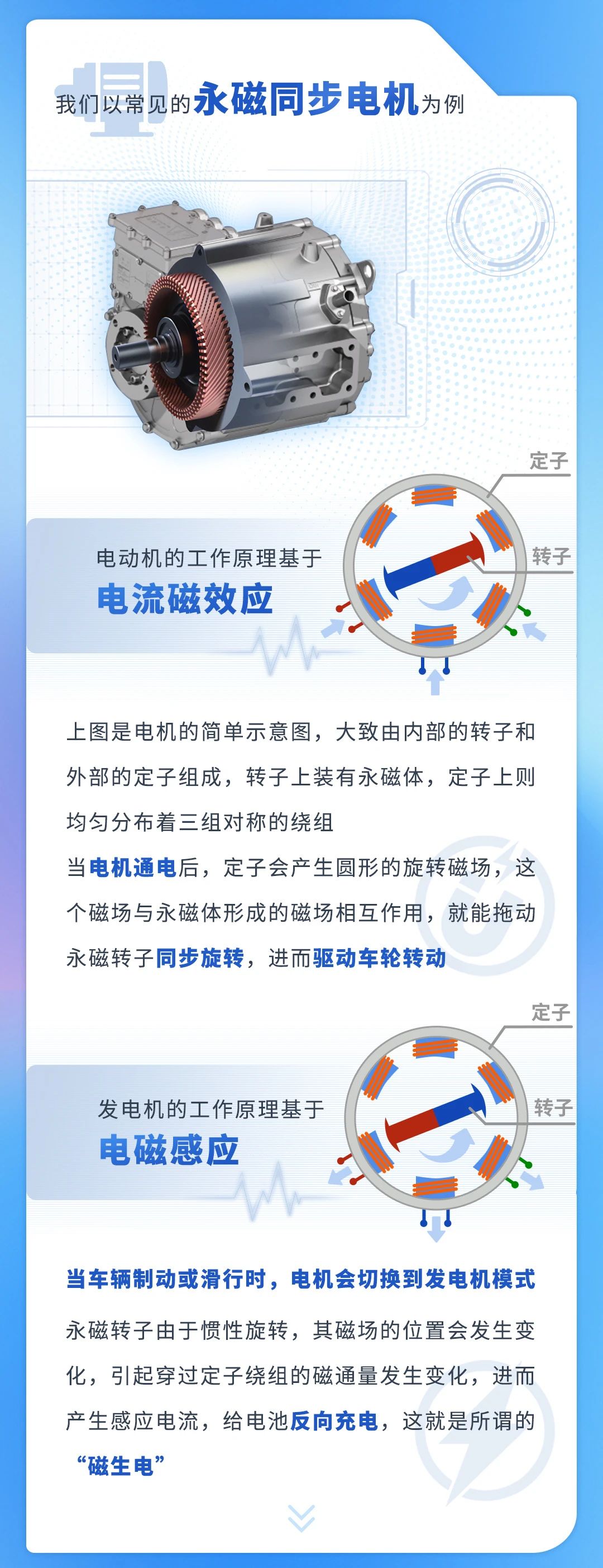 动能回收是电动汽车独有的功能
在特定场景工况下能反向给电池充电
进而显著提升车辆