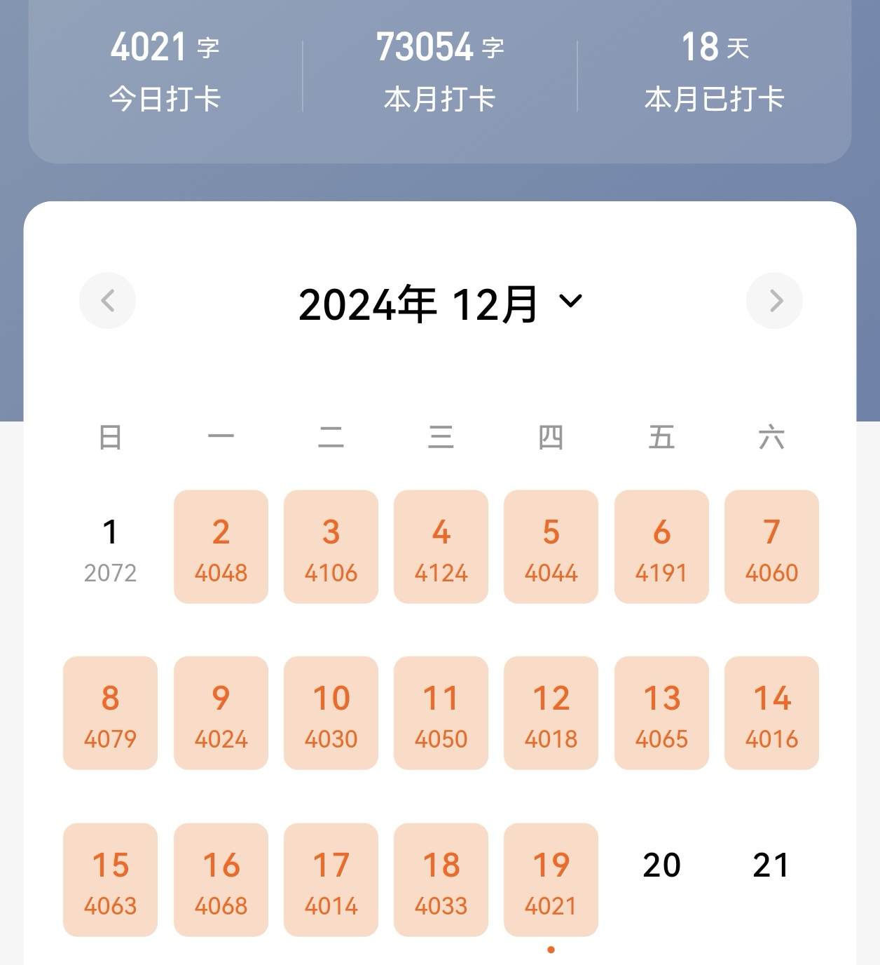 挑战月入过百，萌新写小说第41天，一天2毛钱啥感受