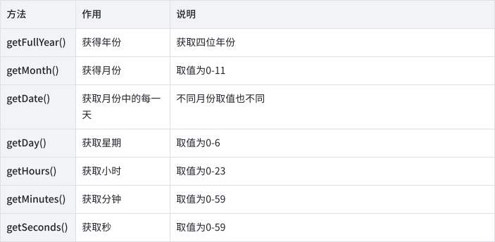 js如何获取服务器时间  第1张