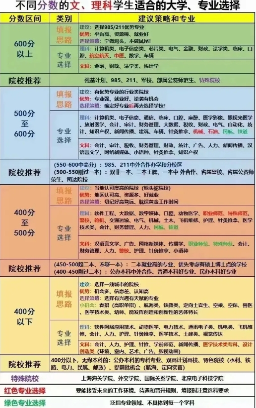 即便高考成绩尚未揭晓，但志愿填报的时间仅有短短三天，因此我们应当利用好当前这段时