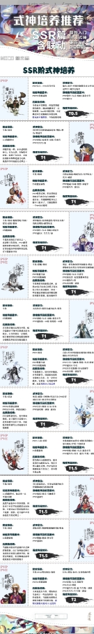 『式神培养指南SSR篇』萌新、回坑玩家必看
『式神培养指南』萌新、回坑玩家必看系