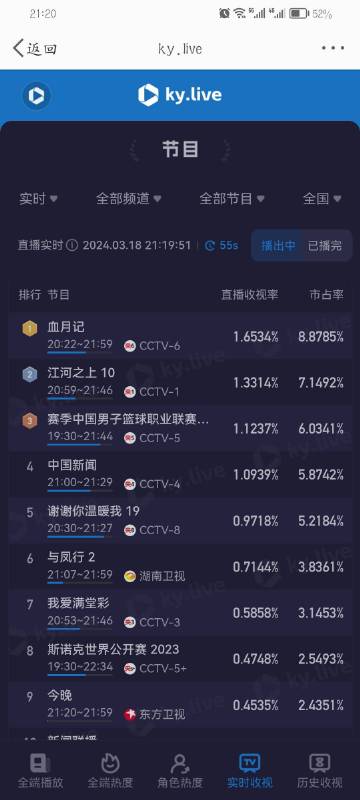 赵丽颖 林更新《与凤行》酷云实时收视率已破0.7%，这也太强了吧 