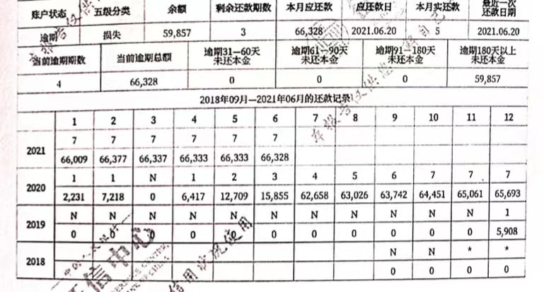 征信为何打印出来这么厚? 哪些记录能删掉?