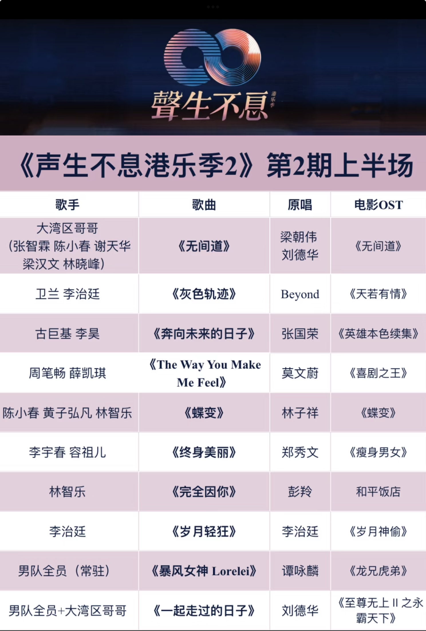 《声生不息港乐季2》第二期的歌单电影部分
