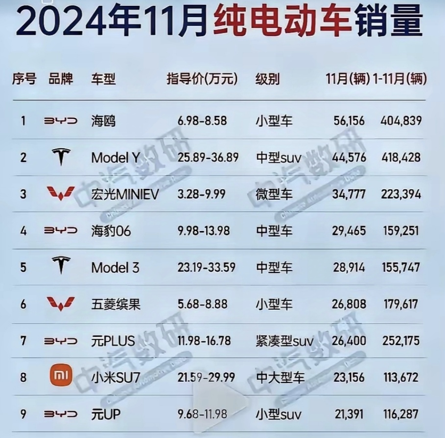 特斯拉已经无敌寂寞了。