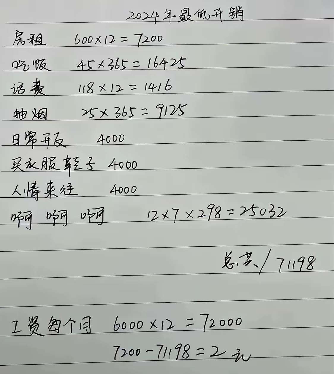 打工一年，一算账，结果路费都没有，还得跟老板借点钱回家过年，卧槽！