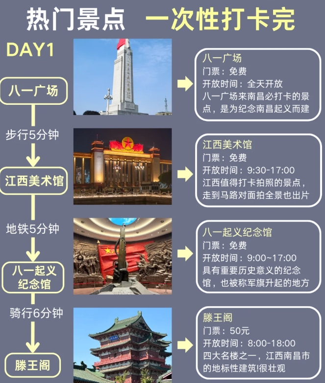 南昌旅游攻略