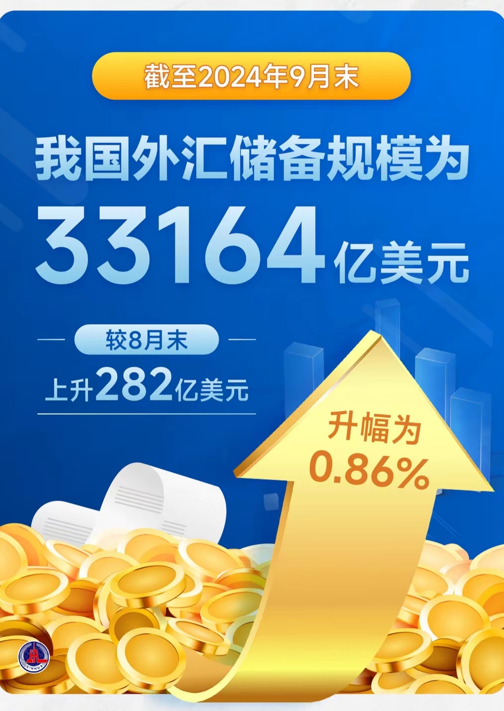 中国有外汇储备3.3164万亿美元，主要存放在欧美国家，如果美国把对付俄罗斯的手