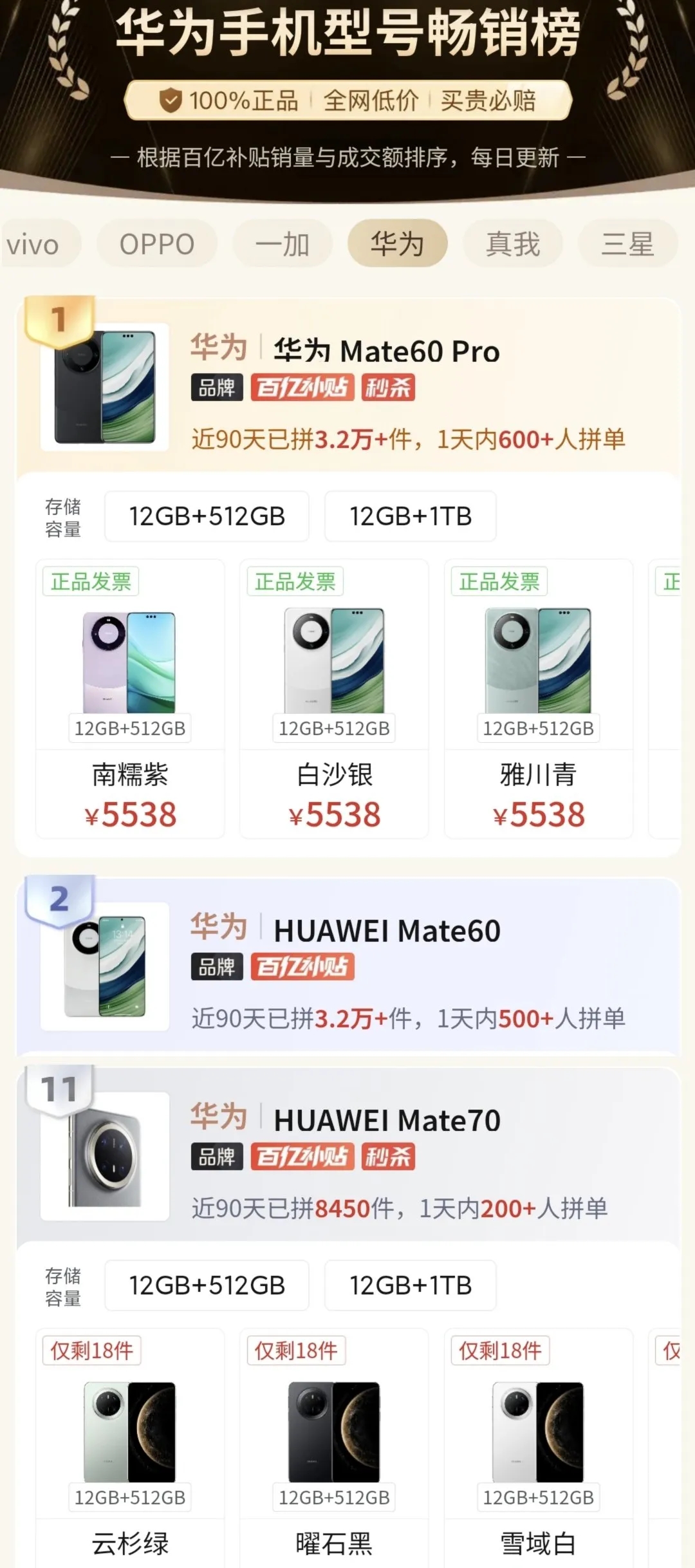 通过这一数据，看来华为mate70系列卖的远不如上代的mate60系列啊。[呆无