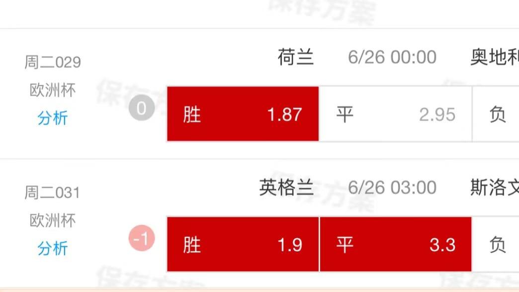 6.25精选比赛推荐：荷兰VS奥地利！英格兰VS斯洛文尼亚！