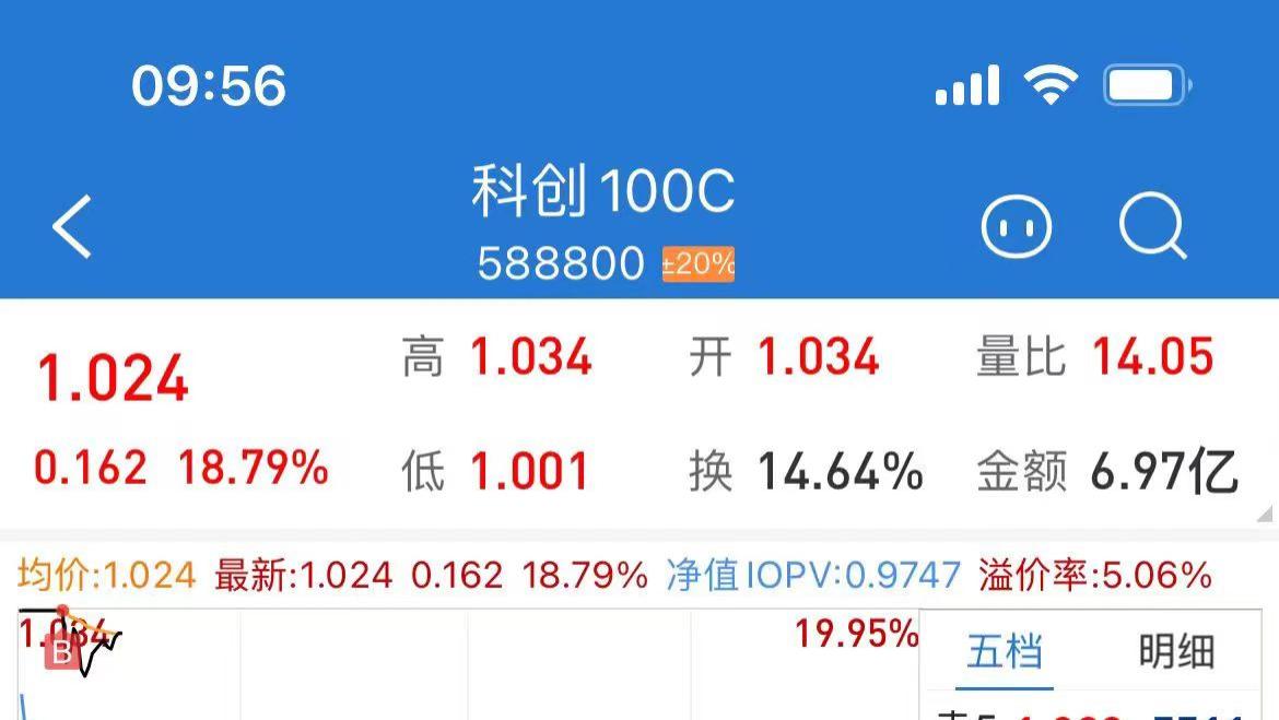 参与A股盛宴！  到底选什么才好呢？