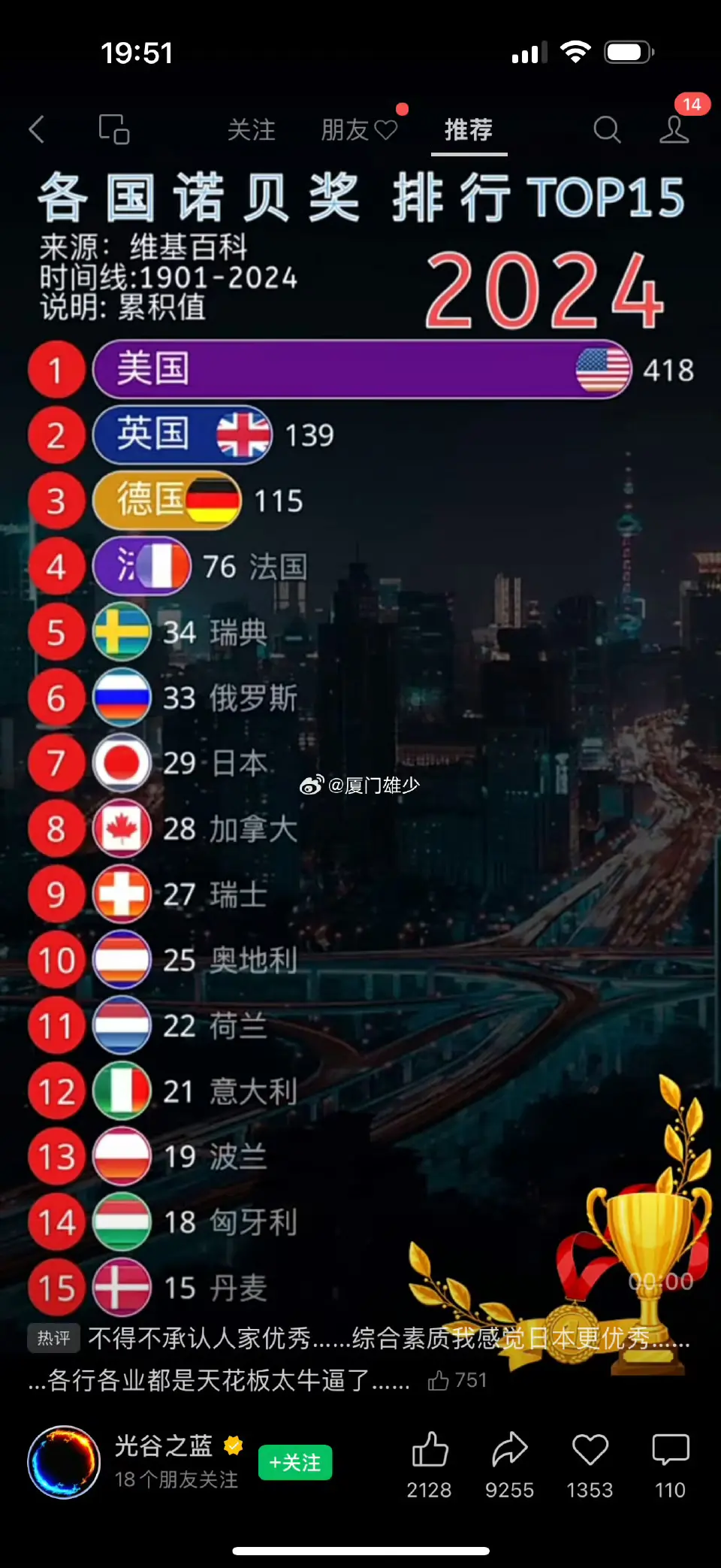 确实牛逼，不得不服 ​