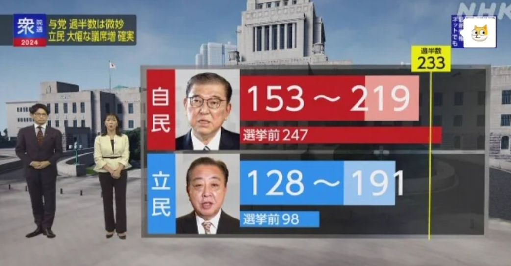 突发！日本要变天？
日本今天举行众议院选举，也就是俗称的大选。丑闻缠身的自民党选