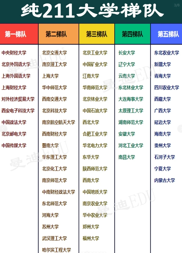 参考过往同学的填报志愿情况，发现很多人浪费了志愿，

因为学校和分数不匹配，或者