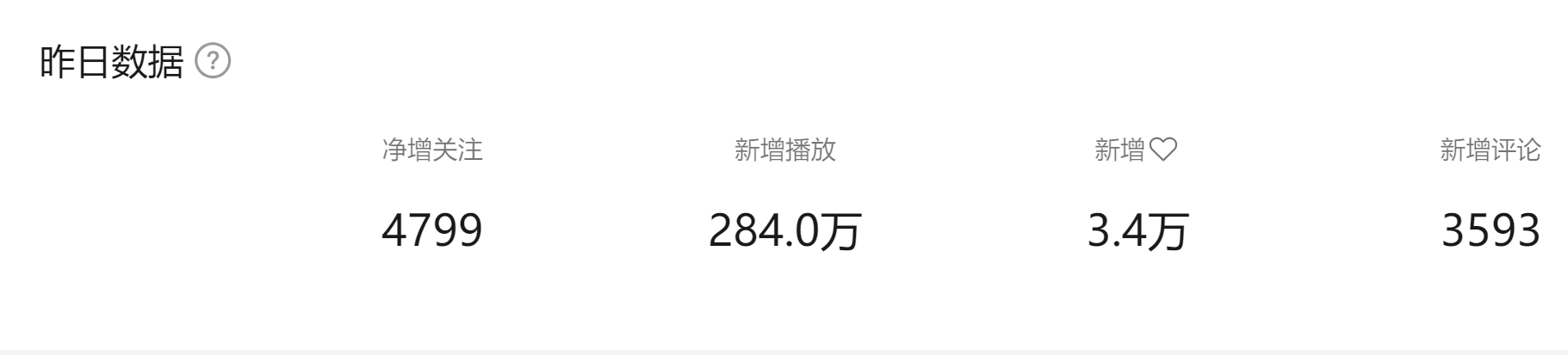 #艾一叨 （关注智能的硬件、智能的车、智能的技术和服务）内容就是生产力

已连续