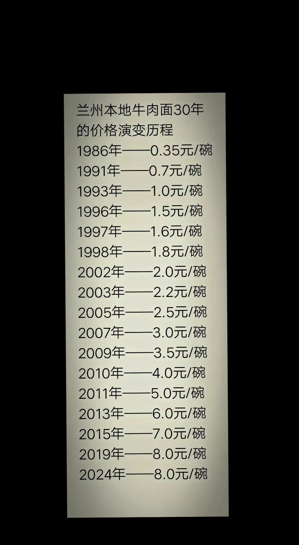 你要怎么说的话我感觉兰州牛肉面价格并不贵，虽然面条成本一块钱，汤跟牛肉五毛钱，人