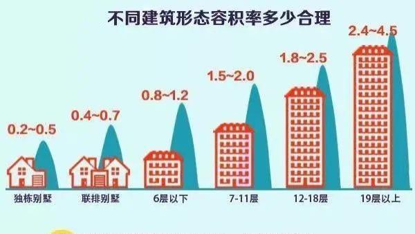 高新：内卷惨烈！买新不买旧！