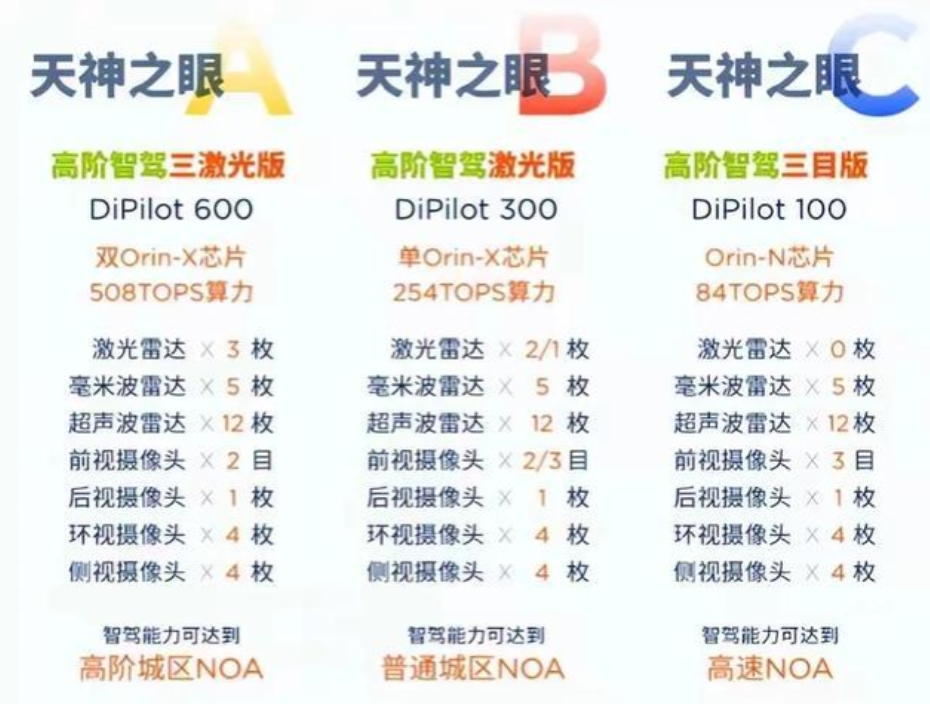 1月份买了比亚迪汽车的30万车主，心中会怎么想？
这些人买车的时候刚巧比亚迪车型