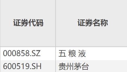 第1课：投资赚钱的最大秘密