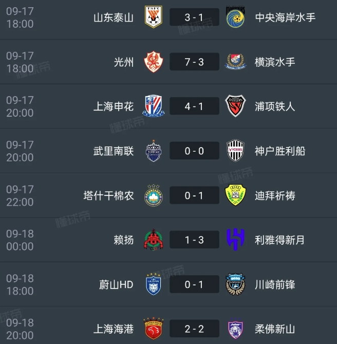 东亚区联赛积分榜