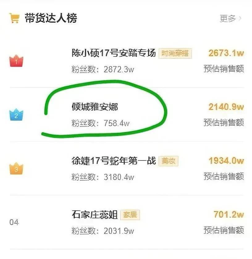 由于蛋蛋16号取消了蛇年首播，辛选的开门红陈小硕和徐捷三代弟子直播带货数据如下！