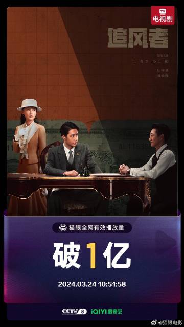 王一博追风者全网有效播放量破亿！🎉 ​