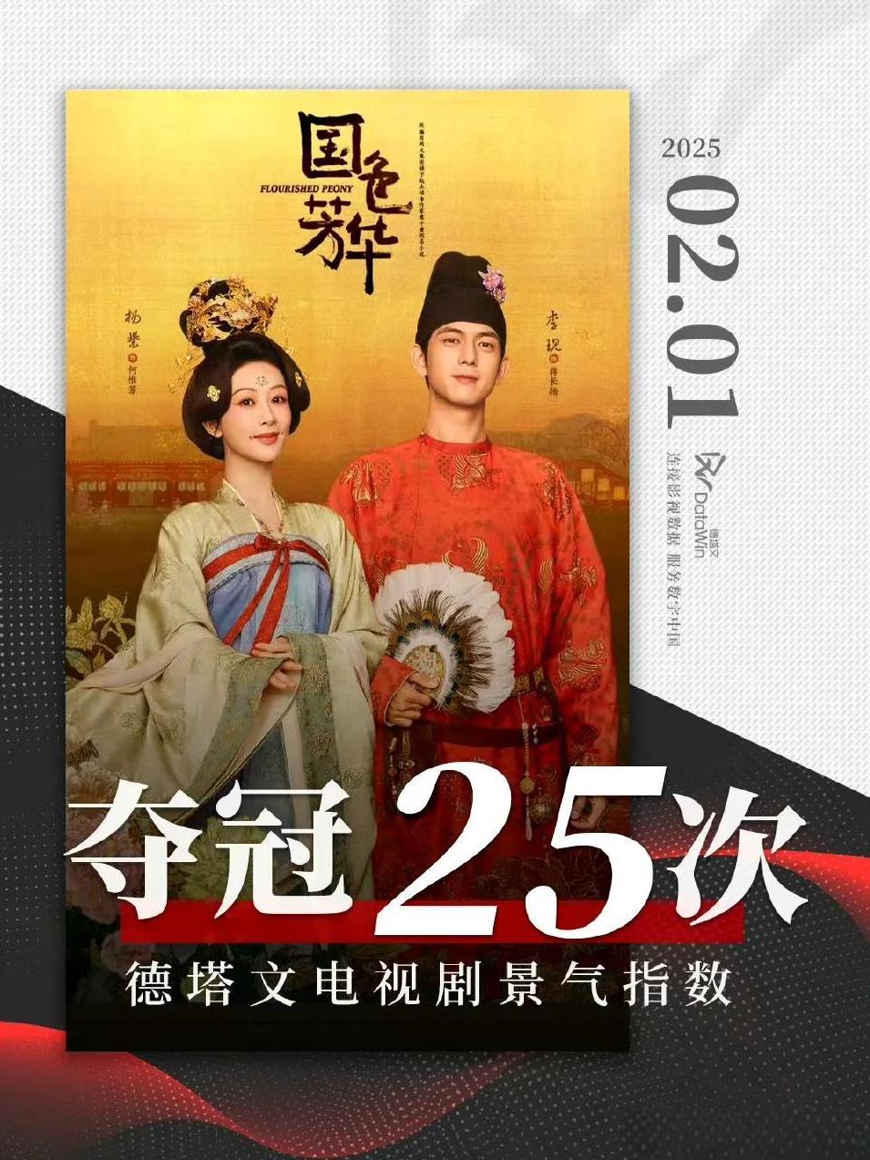 恭喜杨紫李现主演的电视剧《国色芳华》德塔文电视剧景气指数夺冠25次！[烟花][烟