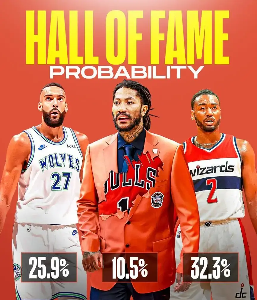 是的，你没有看错，美媒预测这三位球员进入名人堂的概率，罗斯仅10.5%。
鲁迪·