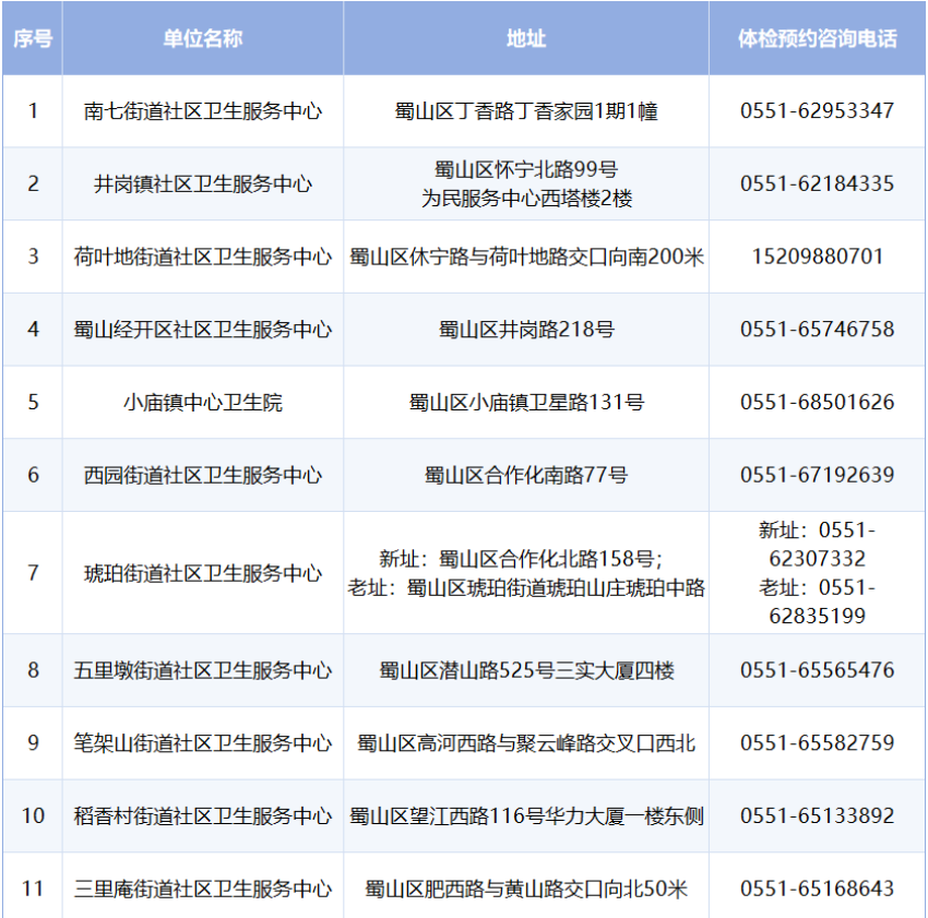 免费体检！  合肥蜀山区65岁以上居民福利来了！