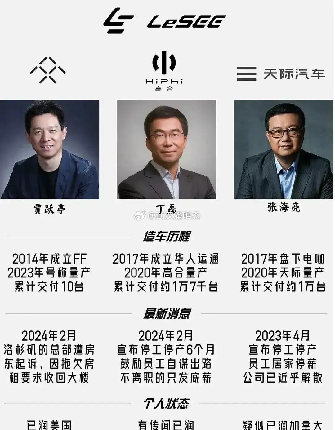 这些在国内创业的人！最后的归宿不是美国就是加拿大，能换个有创意的地儿吗？ ​
