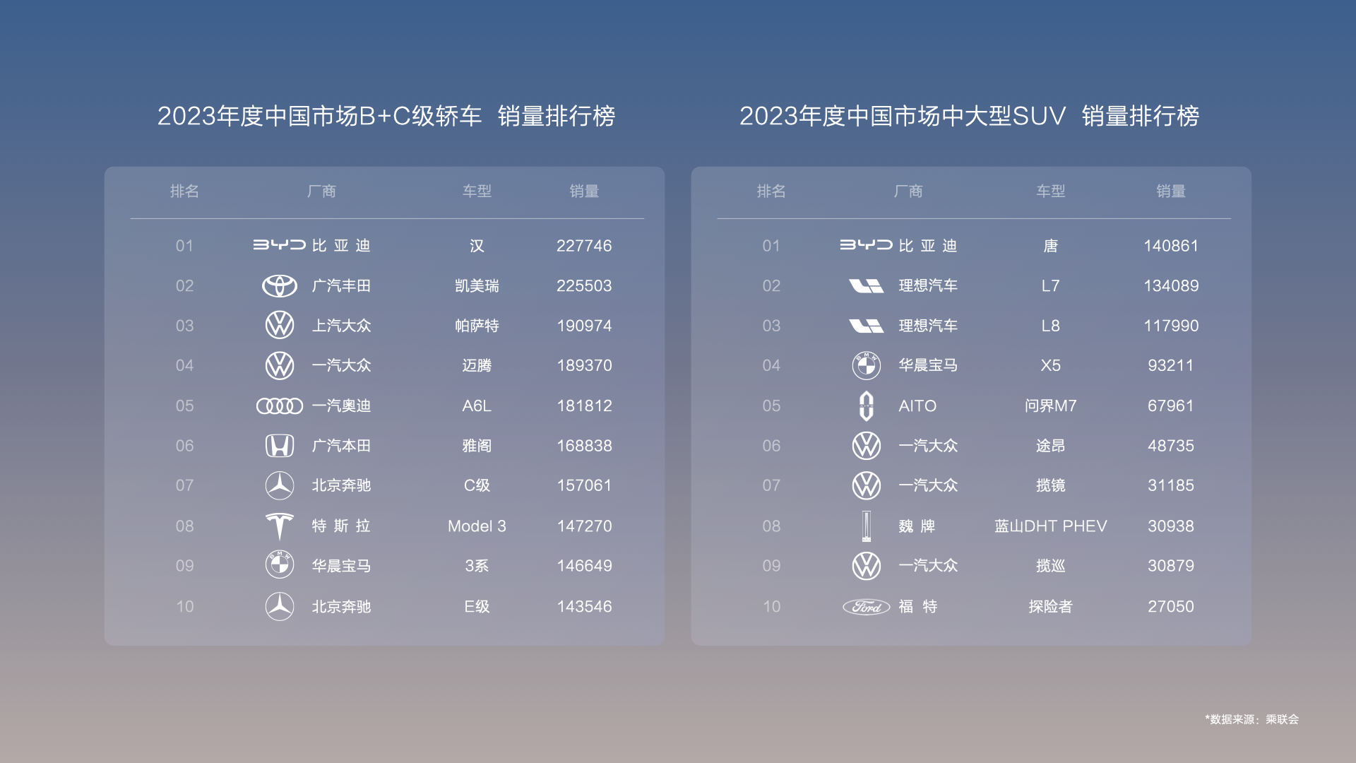 2024年2月28日，比亚迪汉唐荣耀版车型正式上市。其中，汉EV荣耀版共4款车型