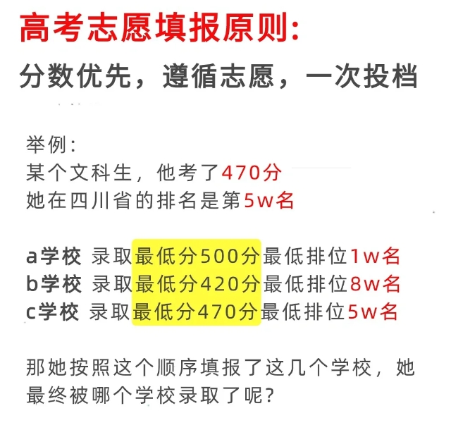 志愿填报涉及的还是挺多的，很多学生和家长每年填报的时候都是一头雾水，也经常有有高