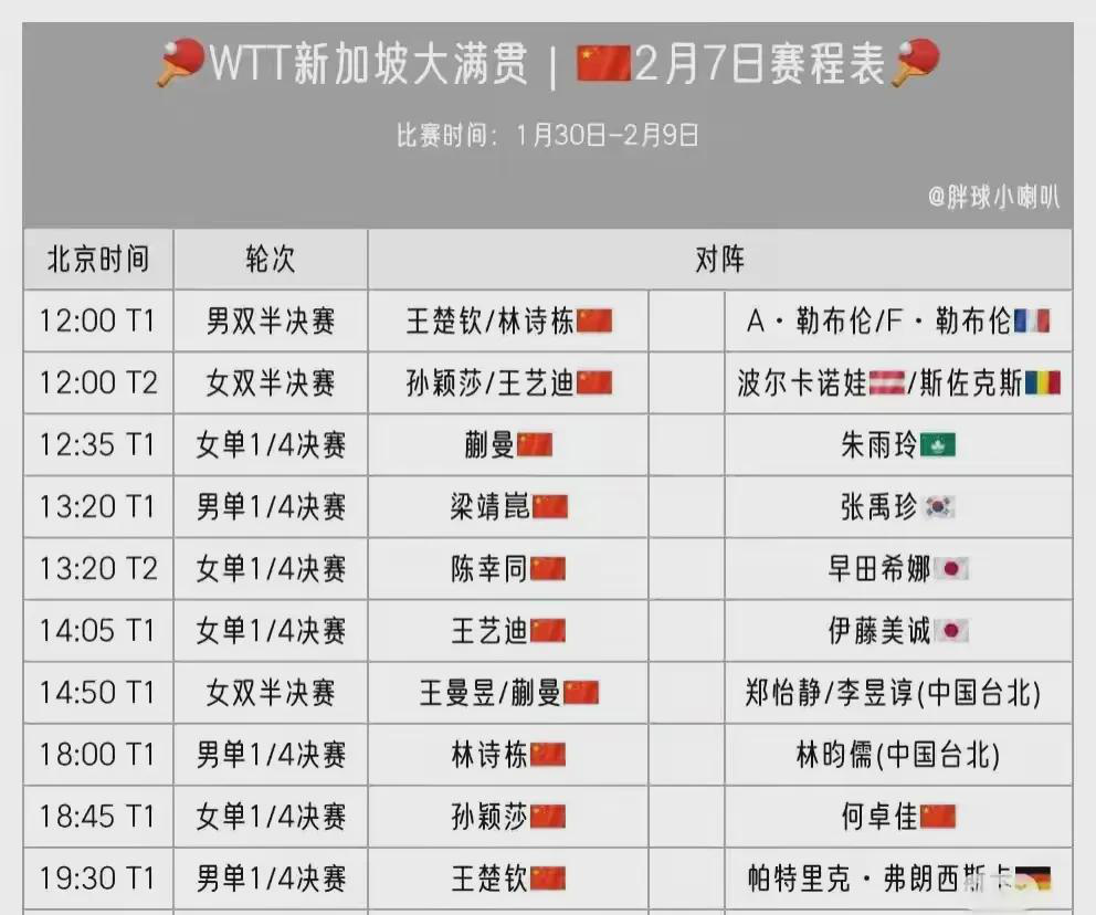 明天2月7日的赛程出来了，比赛打到现在，感觉真是白热化阶段了，看得我心惊肉跳的，
