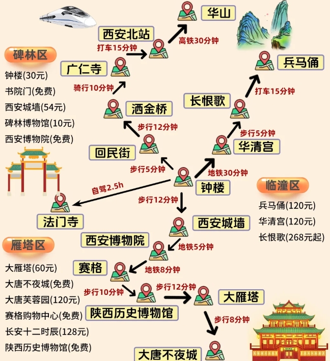 春节去西安旅游，攻略照着玩！