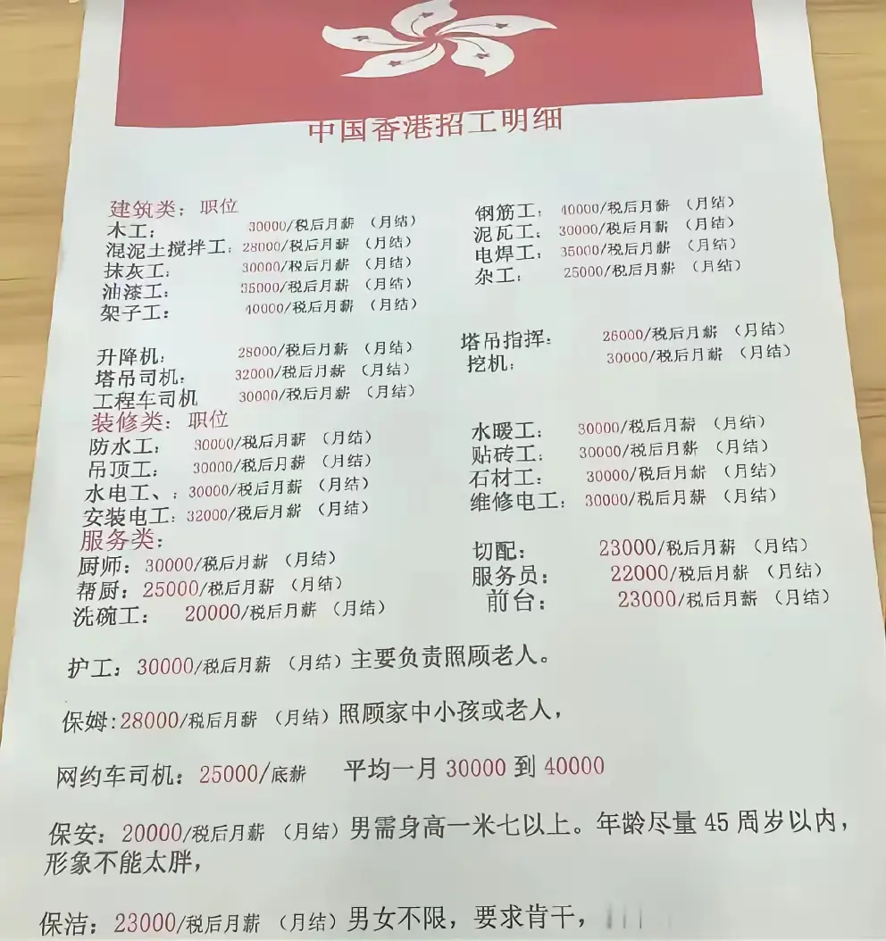 浏览中国香港的招工信息，我能够理解为何有如此多人想要到香港