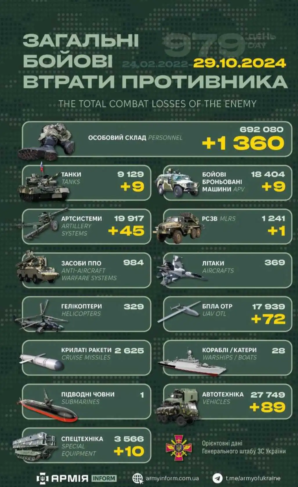 这战报，看得普京如坐针毡！