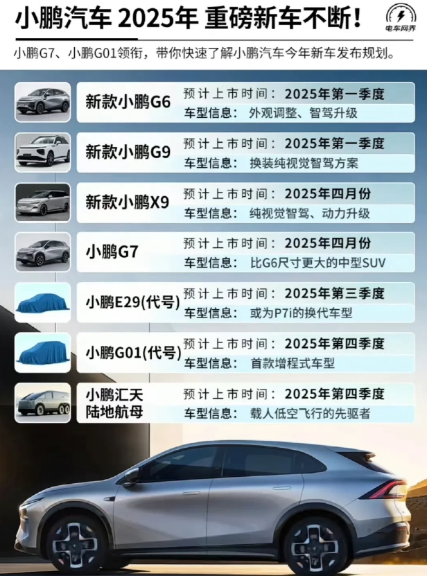 25年，小鹏新车集中发布，这是冲着月销5万去干的！

就这产品矩阵，加上爆款mo