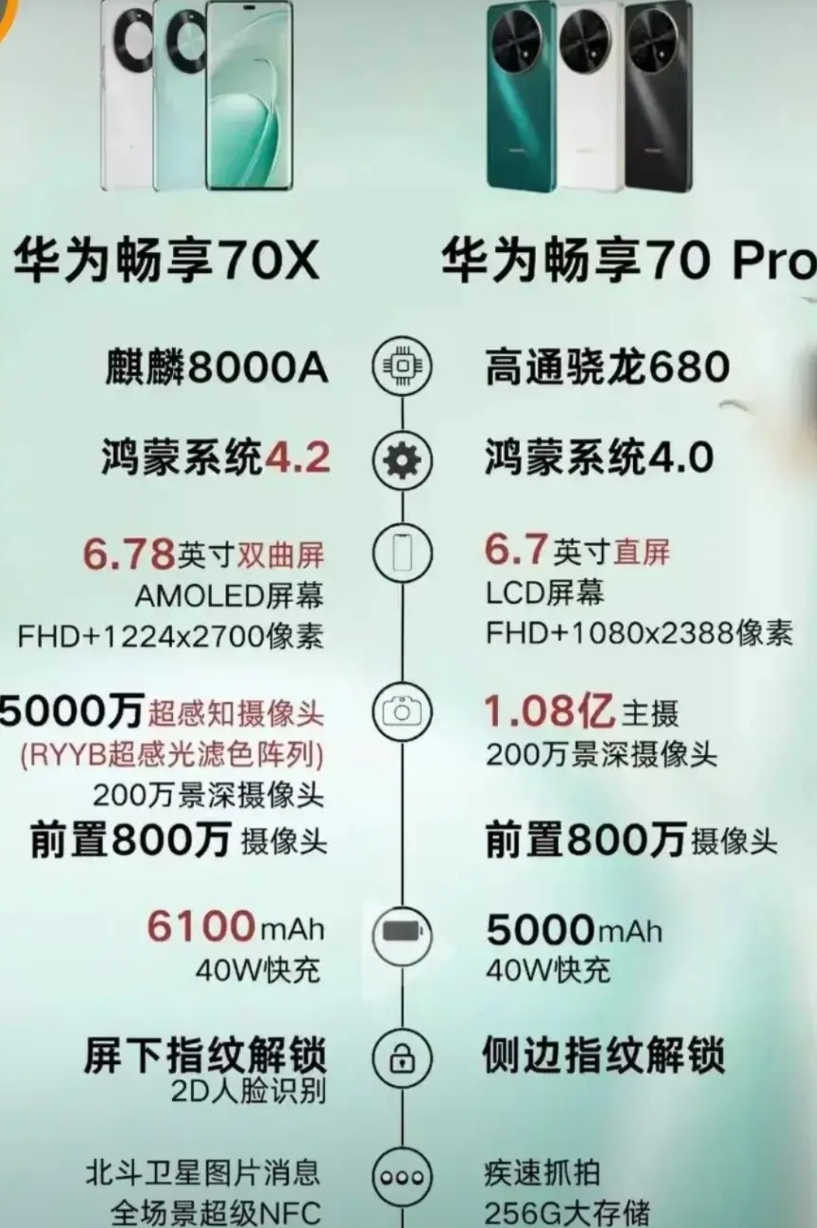 华为以前具有很强的大局观，既然已经占领了高端手机市场，便不再与其它厂商在中低端手