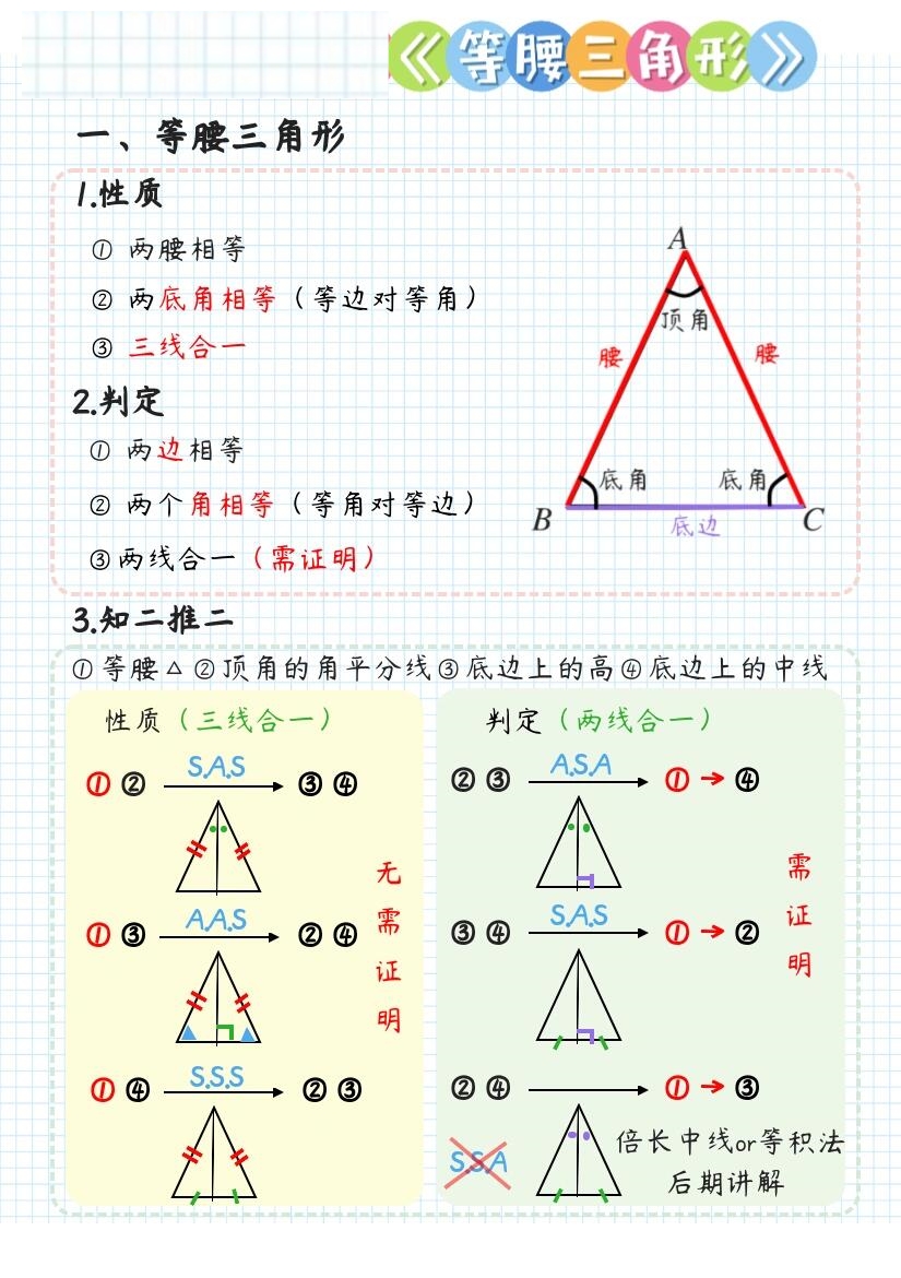 【初中数学《等腰三角形》】
《等腰三角形》文字版知识总结，
[一]等腰三角形的性