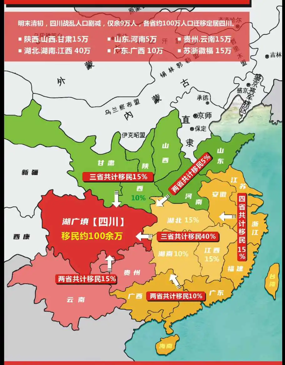 明末清初，湖广填四川的历史！