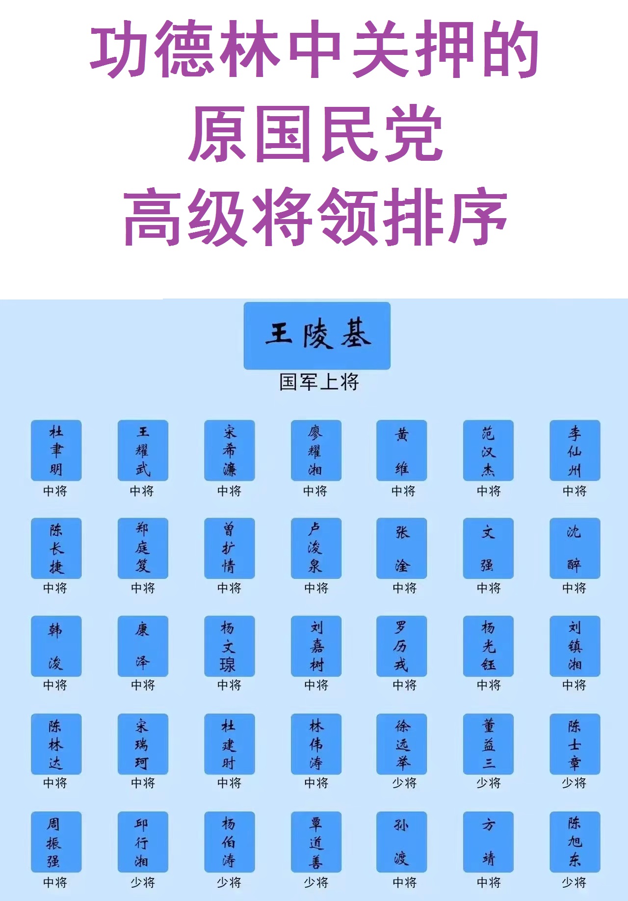 国民党上将被新中国关押改造。

当然不是杜聿明，杜聿明仅仅是中将。

而是王陵基