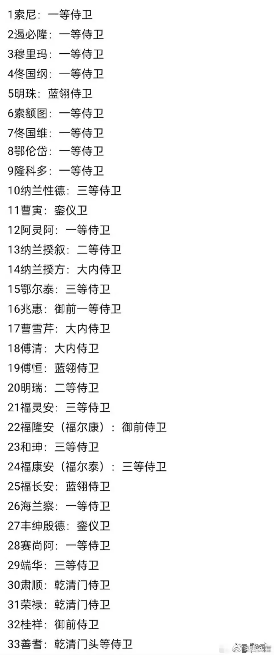 清朝好多大臣都是侍卫出身 连曹雪芹也曾做过大内侍卫！ ​