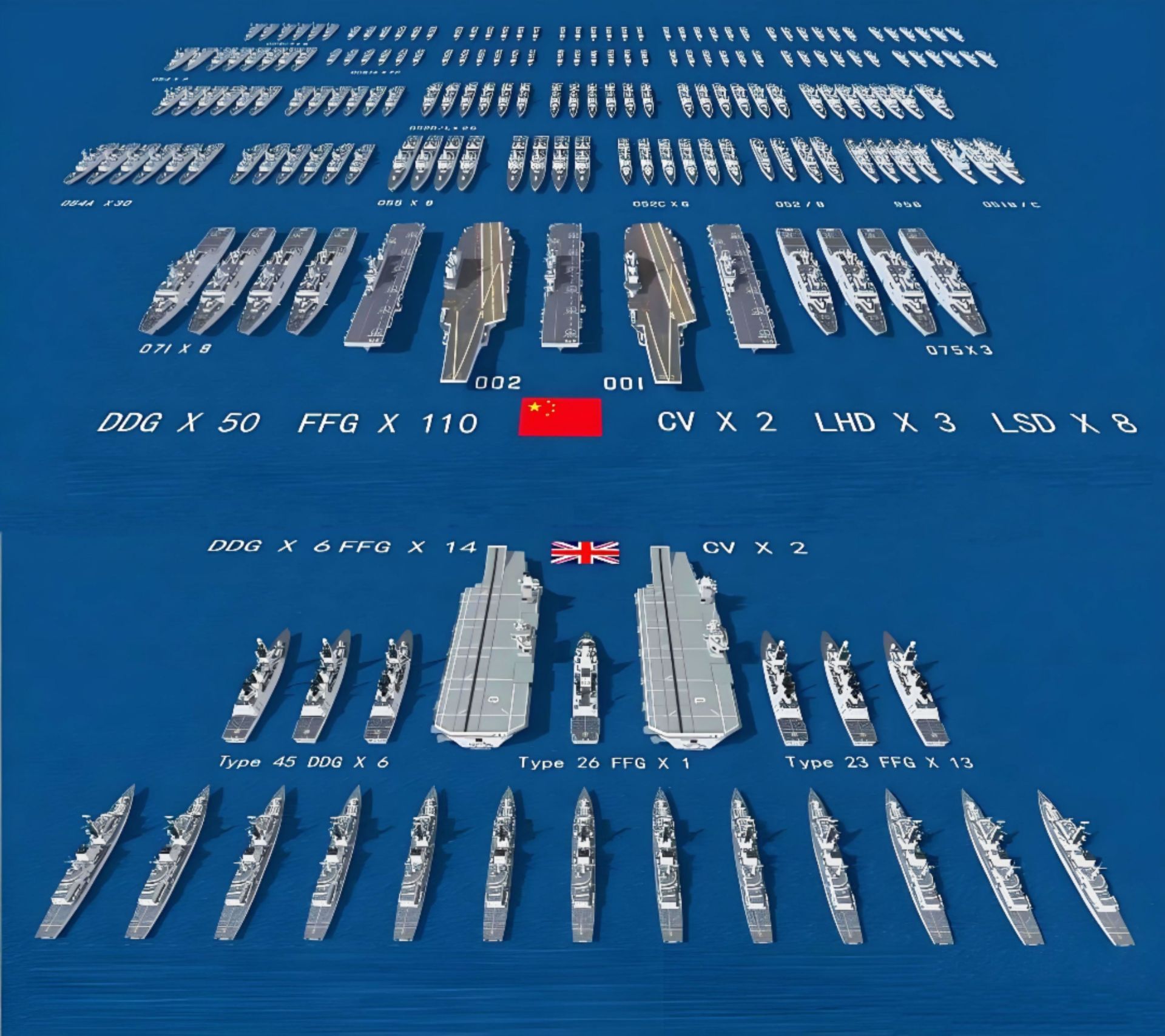 网友:假如约翰牛出动其1/2的军舰前来南海闹事，东大是否具有与之一战之能力？！！