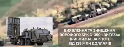 俄罗斯又有一亿多美元没有了，好像损失了一个半吊子。

前面只听说过俄罗斯的防空系