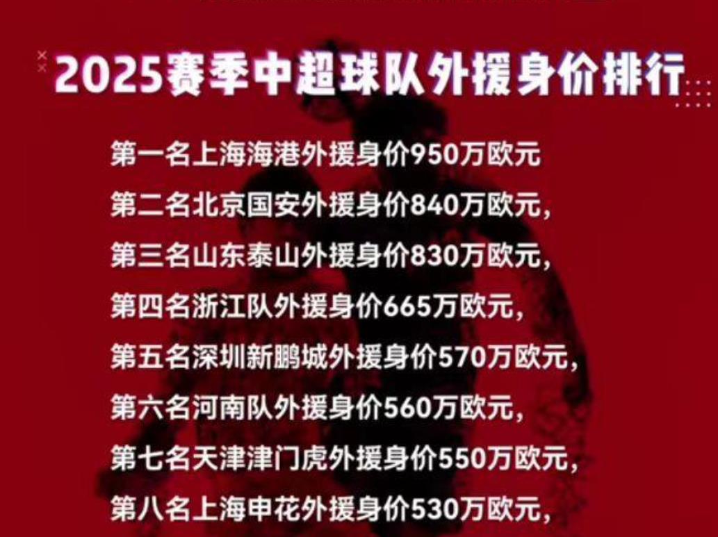 刘若钒首发  蒋光太首发  2025年跟申花第一次德比 穆斯卡特真能藏