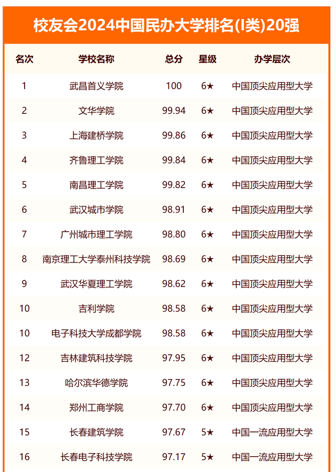 北京大学排名第1，清华大学排名第2，复旦大学排名第3，浙江大学排名第4，上海交通