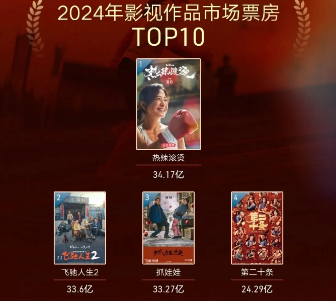 以下这十部电影，你究竟领略过几部风采？倘若超过五部，那你绝对是电影界的超级粉丝了