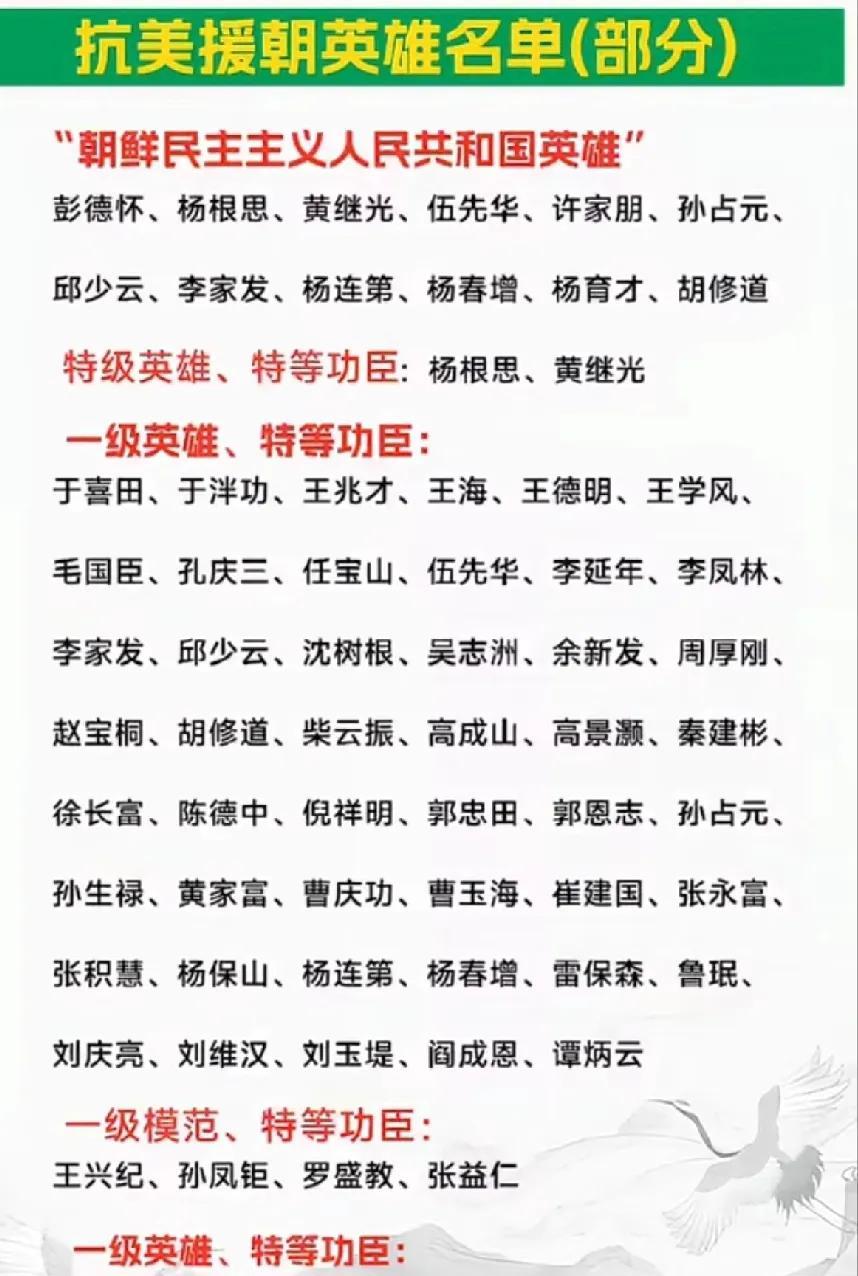 抗美援朝英雄名单一览表
       1950朝鲜内战爆发，美国出兵干涉朝鲜内战