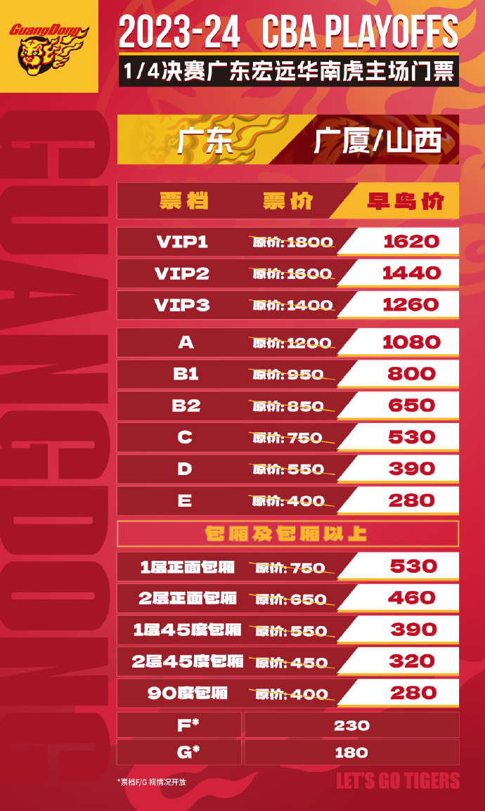 朱总说到做到！广东队季后赛主场门票价格下降了。

4月10日晚间，广东队在社交媒